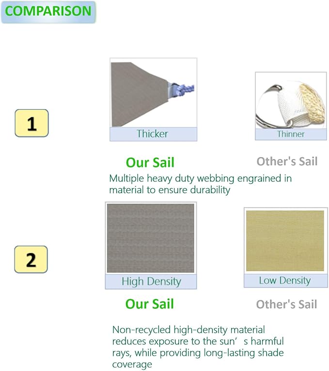 Eden's Decor Straight Flat-Edged Sun Shade Sail Rectangular 5' x 15' Grey - Image 3