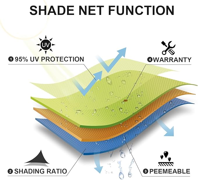 SUNLAX Sun Shade Sail 10' x 15' x 18' Peach Fuzz Rectangle Canopy Sail Shade - Image 6