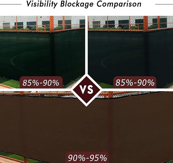 UPGRADE Privacy Fence Screen 4'x9' Brown Outdoor 90% Visibility Blockage 170 - Image 3
