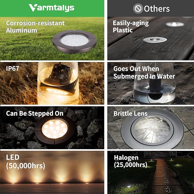 Ground Well Lights, Landscape LED Low Voltage Inground Lights, Outdoor - Image 3
